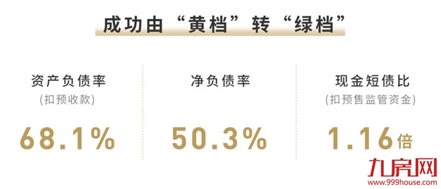 世茂2020年报:潜心高质量发展 铸就长期价值——九房网 世茂2020年报:潜心高质量发展 铸就长期价值——九房网