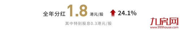 世茂2020年报:潜心高质量发展 铸就长期价值——九房网 世茂2020年报:潜心高质量发展 铸就长期价值——九房网
