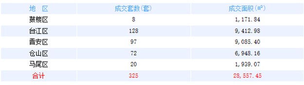 厦门房产,厦门房地产,厦门新房,九房网,厦门房产