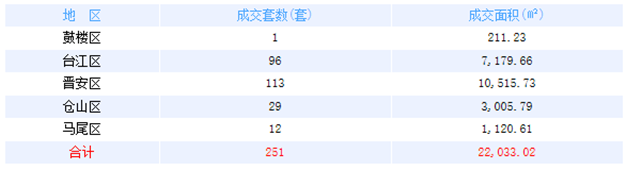 厦门房产,厦门房地产,厦门新房,九房网,厦门房产