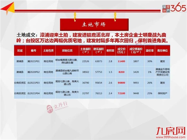 厦门房产,厦门房地产,厦门新房,九房网,厦门房产