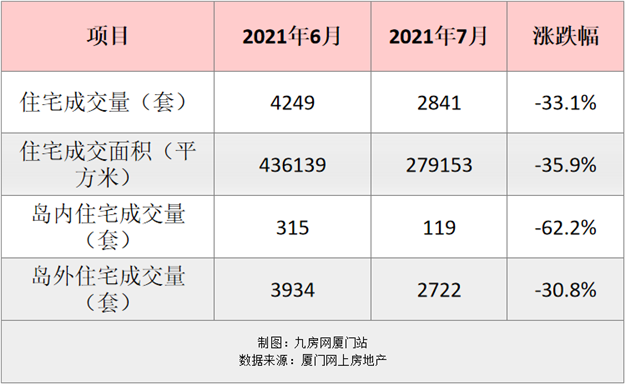 厦门房产,厦门房地产,厦门新房,九房网,厦门房产