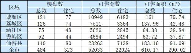 厦门房产,厦门房地产,厦门新房,九房网,厦门房产