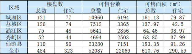 厦门房产,厦门房地产,厦门新房,九房网,厦门房产