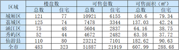 厦门房产,厦门房地产,厦门新房,九房网,厦门房产