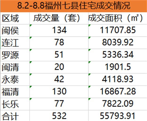 8.2-8.8七县.png