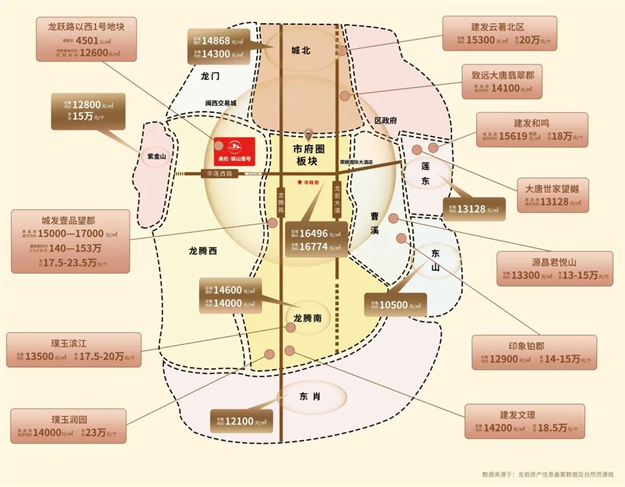 终于等到你!市府圈红盘中庭主座验资盛启,收官必争!——九房网 终于等到你!市府圈红盘中庭主座验资盛启,收官必争!——九房网