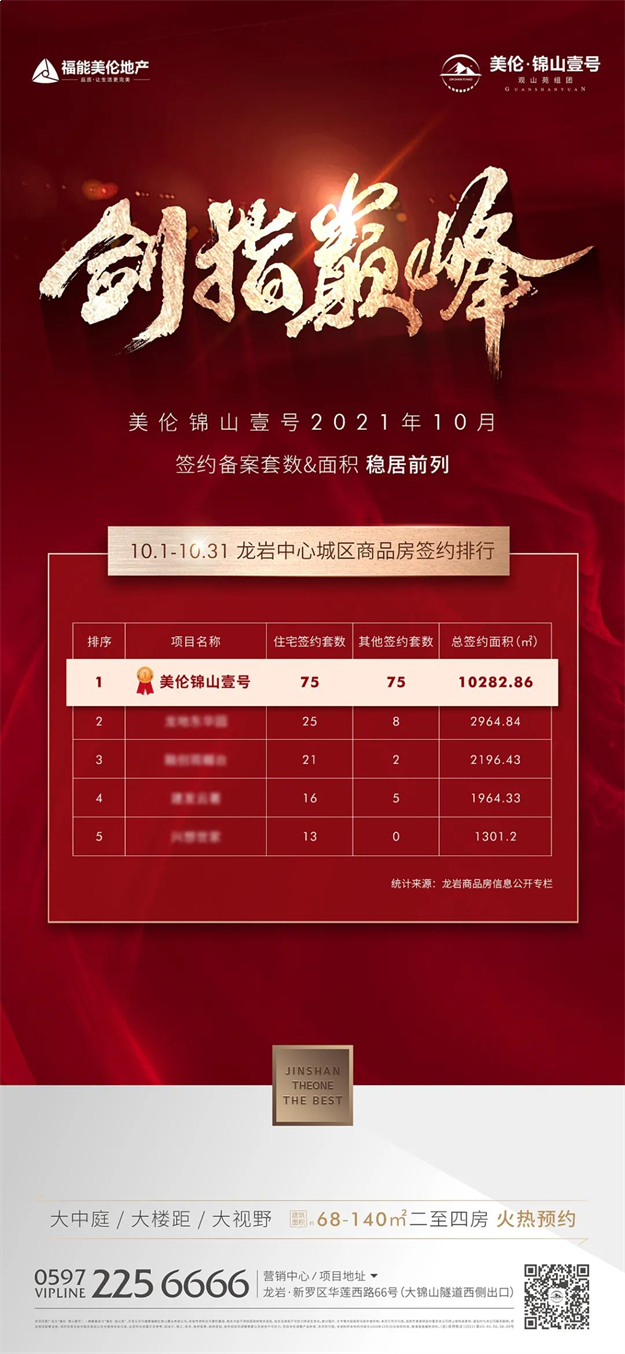 终于等到你!市府圈红盘中庭主座验资盛启,收官必争!——九房网 终于等到你!市府圈红盘中庭主座验资盛启,收官必争!——九房网