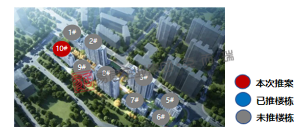 绿发鲁能公馆三期：首推270套，折后均价27535元/㎡——九房网