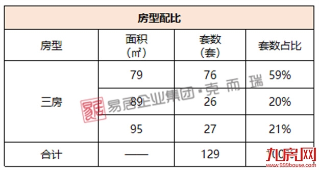 保利阅江台：首推64套，折后均价31976元/㎡——九房网