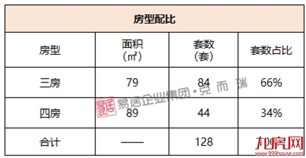 首开香悦：首推64套，折后均价31976元/㎡——九房网