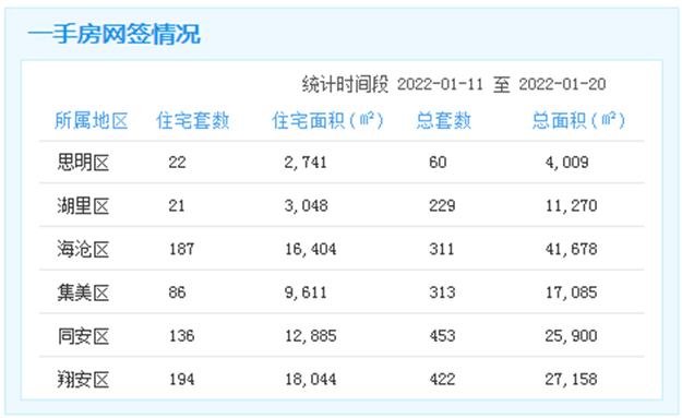 厦门房产,厦门房地产,厦门新房,九房网,厦门房产