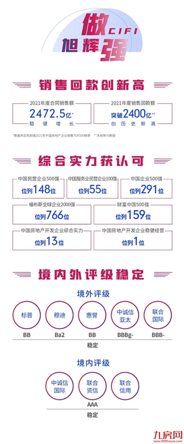 穿越楼市周期，如何才是购房者放心的房子?——九房网