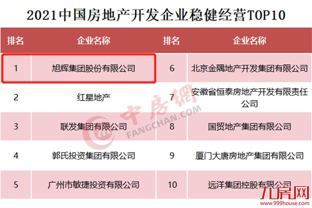 穿越楼市周期，如何才是购房者放心的房子?——九房网