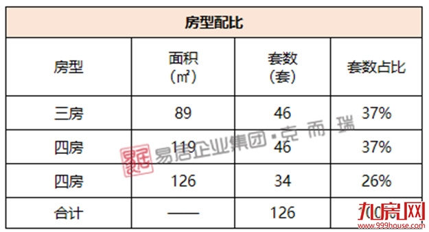联发臻榕府：推售126套房源，备案价30108元/㎡毛坯——九房网