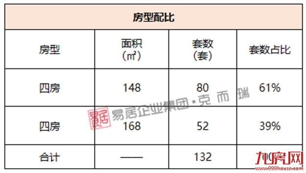 建发缦云：首推132套房源，折后均价35530元/㎡——九房网