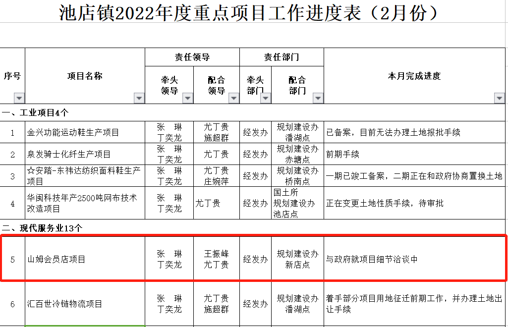 快讯！晋江山姆会员店地块成功出让！计划投资约20亿，一年内开工！——九房网