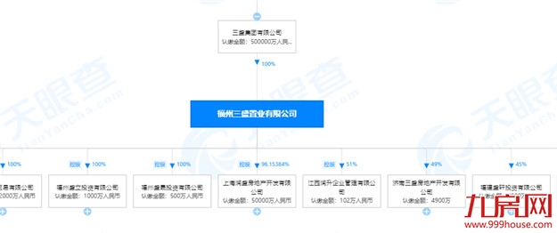 债务压顶！卖资“回血”！三盛风波不断！未来将…——九房网