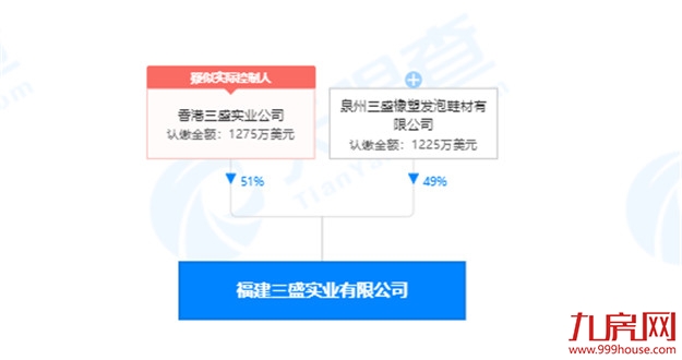 债务压顶！卖资“回血”！三盛风波不断！未来将…——九房网
