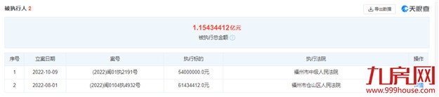 债务压顶！卖资“回血”！三盛风波不断！未来将…——九房网