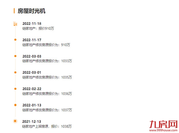 一夜豪降123万!挂牌近2年卖不掉!福州一批二手房绷不住了…——九房网 一夜豪降123万!挂牌近2年卖不掉!福州一批二手房绷不住了…——九房网