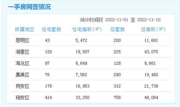 厦门房产,厦门房地产,厦门新房,九房网,厦门房产