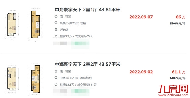 低于同小区9000元/㎡、8000元/㎡!福州多家楼盘惊现砸盘侠!——九房网 低于同小区9000元/㎡、8000元/㎡!福州多家楼盘惊现砸盘侠!——九房网